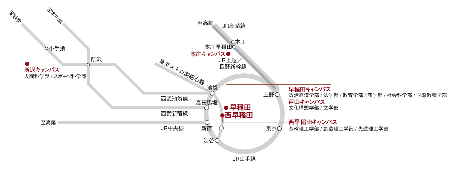 交通案内図